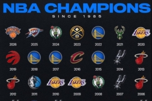 NBA过去八年八支不同球队夺冠 新赛季是否还会延续这种趋势?